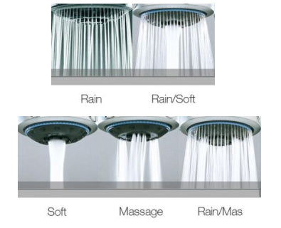 5 Spray Pattern Selection